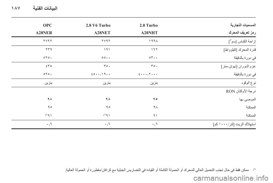 OPEL INSIGNIA 2011.5 دليل التشغيل OPEL INSIGNIA 2011.5 دليل التشغيل