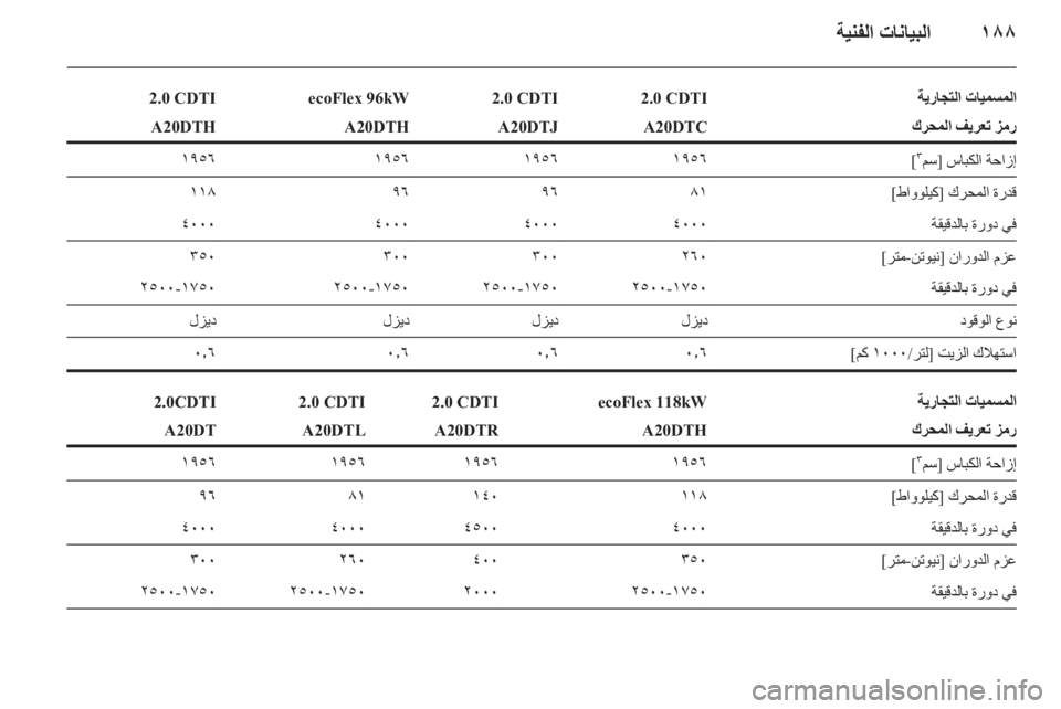 OPEL INSIGNIA 2011.5 دليل التشغيل OPEL INSIGNIA 2011.5 دليل التشغيل