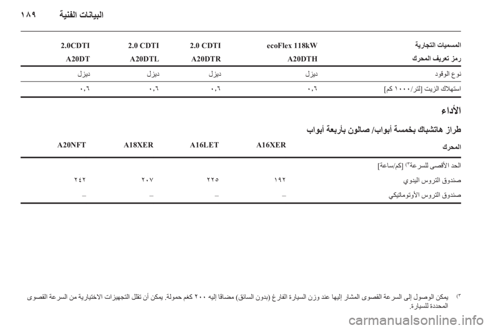 OPEL INSIGNIA 2011.5 دليل التشغيل OPEL INSIGNIA 2011.5 دليل التشغيل