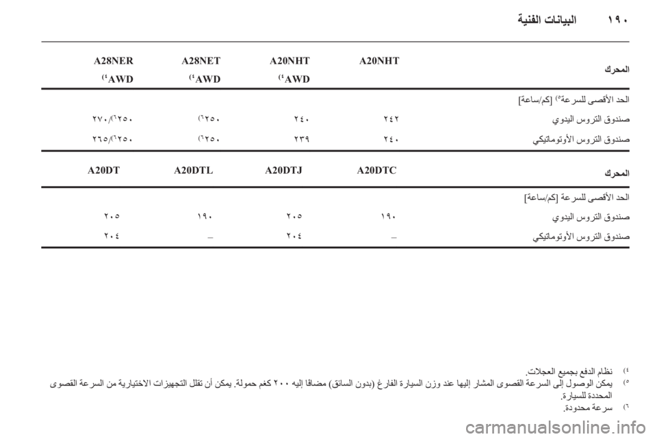 OPEL INSIGNIA 2011.5 دليل التشغيل OPEL INSIGNIA 2011.5 دليل التشغيل