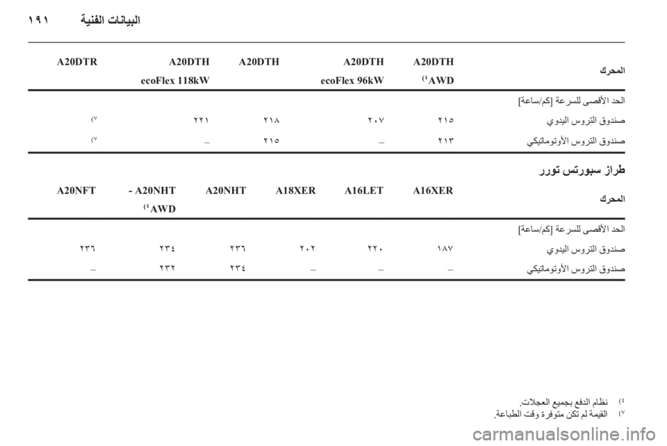 OPEL INSIGNIA 2011.5 دليل التشغيل OPEL INSIGNIA 2011.5 دليل التشغيل