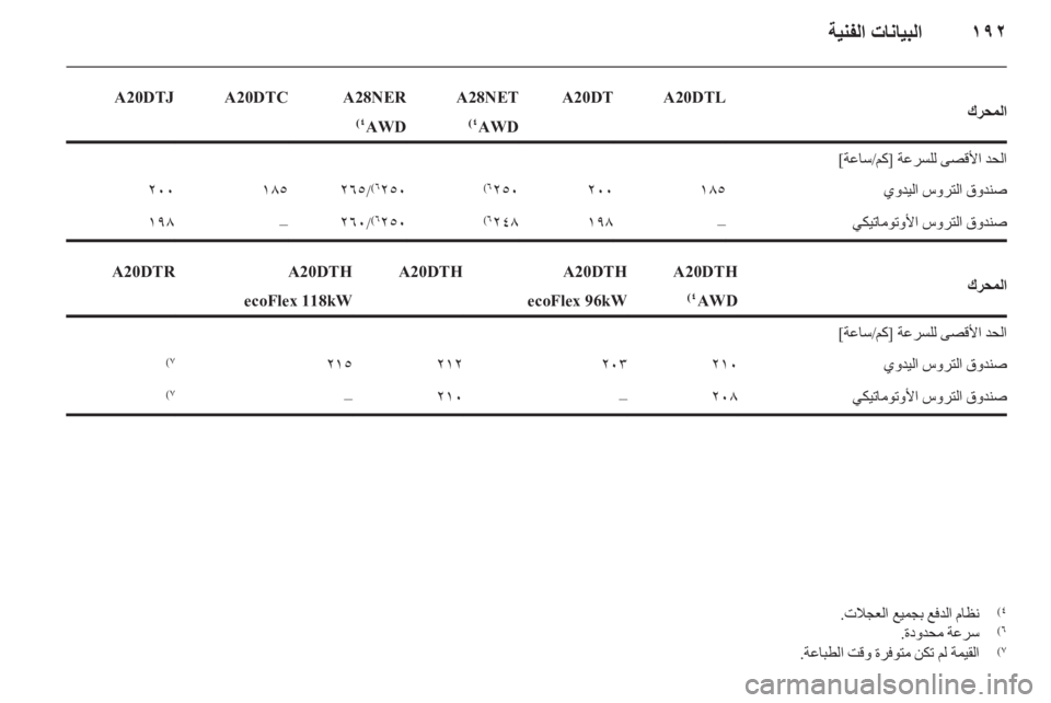 OPEL INSIGNIA 2011.5 دليل التشغيل OPEL INSIGNIA 2011.5 دليل التشغيل