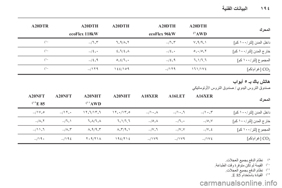 OPEL INSIGNIA 2011.5 دليل التشغيل OPEL INSIGNIA 2011.5 دليل التشغيل