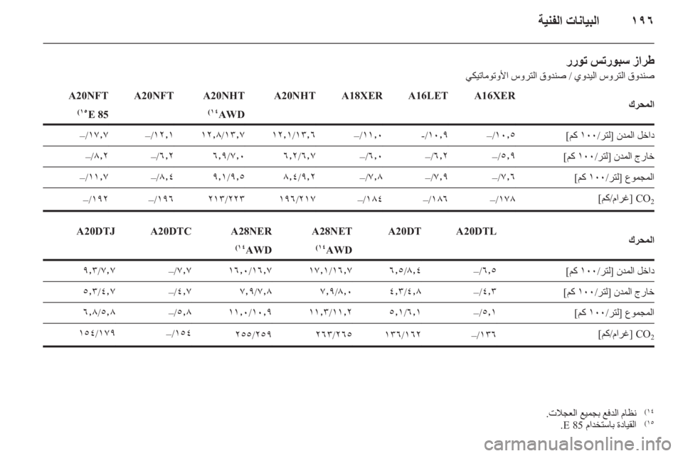 OPEL INSIGNIA 2011.5 دليل التشغيل OPEL INSIGNIA 2011.5 دليل التشغيل