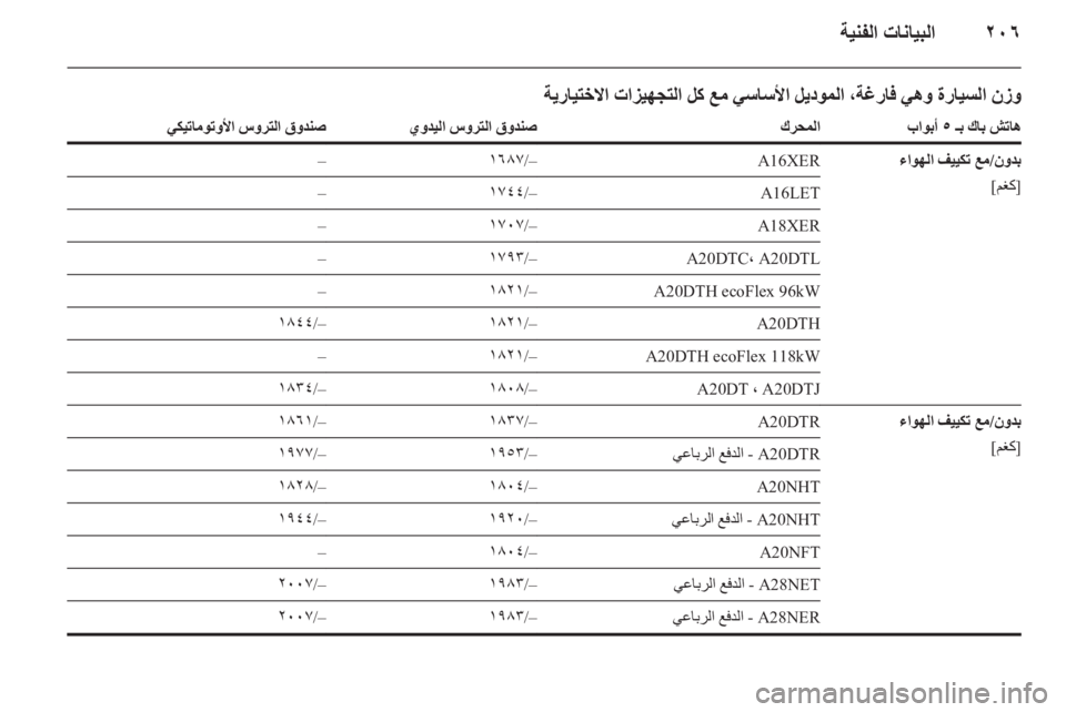 OPEL INSIGNIA 2011.5 دليل التشغيل OPEL INSIGNIA 2011.5 دليل التشغيل