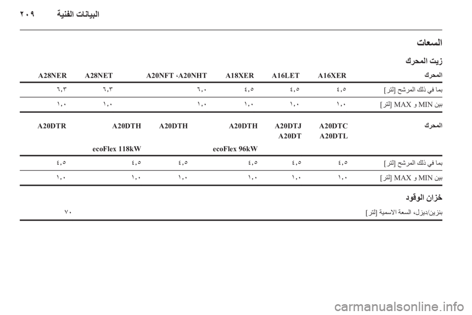OPEL INSIGNIA 2011.5 دليل التشغيل OPEL INSIGNIA 2011.5 دليل التشغيل
