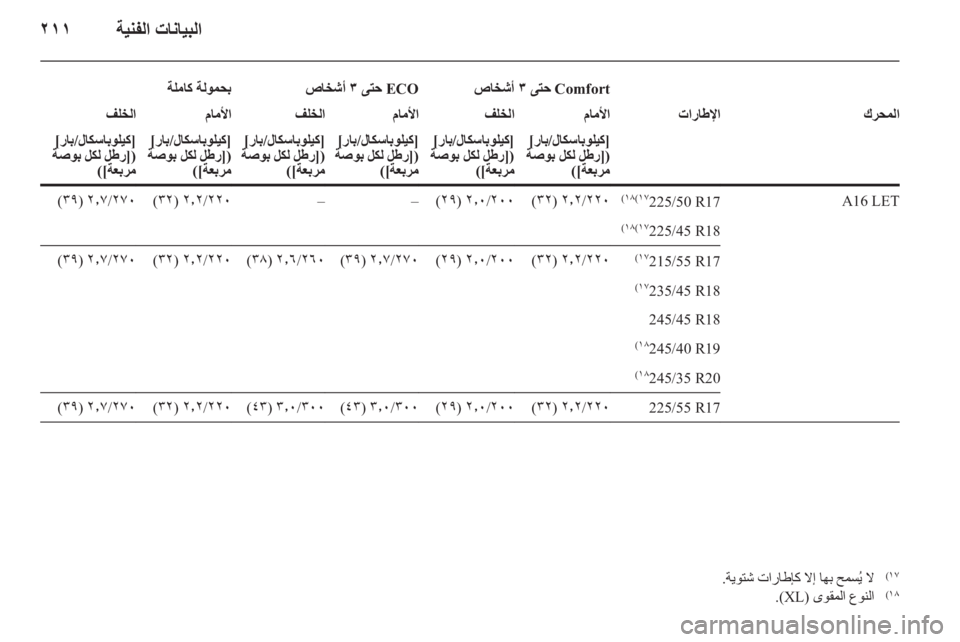 OPEL INSIGNIA 2011.5 دليل التشغيل OPEL INSIGNIA 2011.5 دليل التشغيل