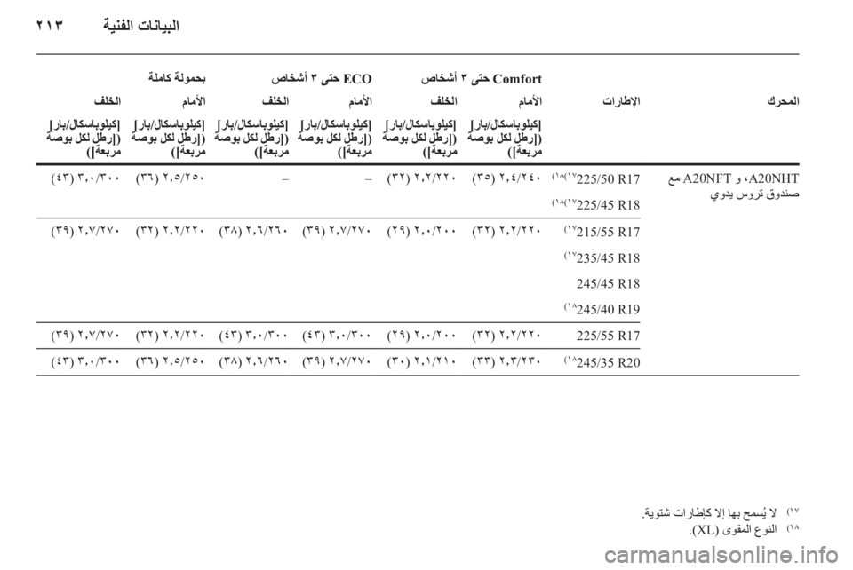 OPEL INSIGNIA 2011.5 دليل التشغيل OPEL INSIGNIA 2011.5 دليل التشغيل