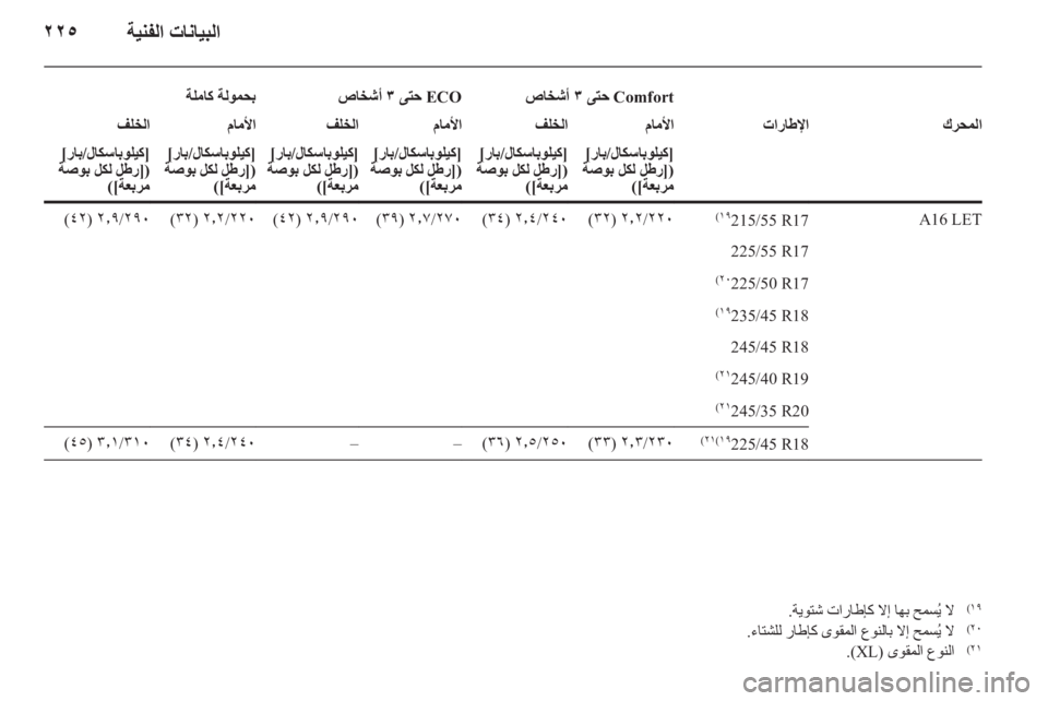 OPEL INSIGNIA 2011.5 دليل التشغيل OPEL INSIGNIA 2011.5 دليل التشغيل