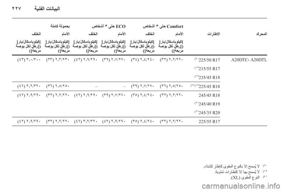 OPEL INSIGNIA 2011.5 دليل التشغيل OPEL INSIGNIA 2011.5 دليل التشغيل
