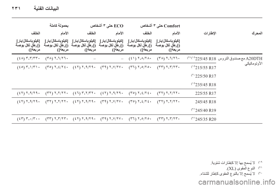 OPEL INSIGNIA 2011.5 دليل التشغيل OPEL INSIGNIA 2011.5 دليل التشغيل