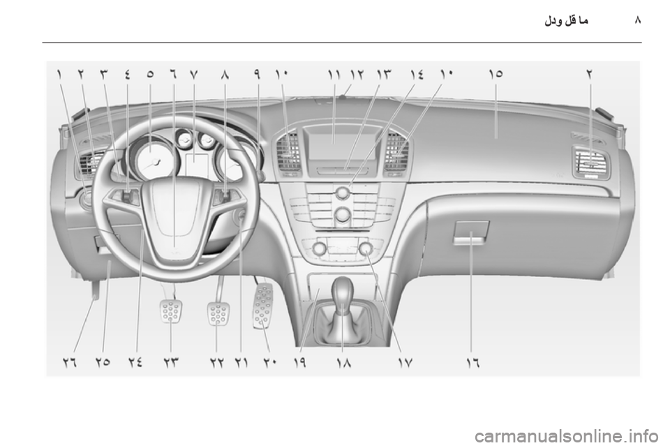 OPEL INSIGNIA 2011.5 دليل التشغيل OPEL INSIGNIA 2011.5 دليل التشغيل