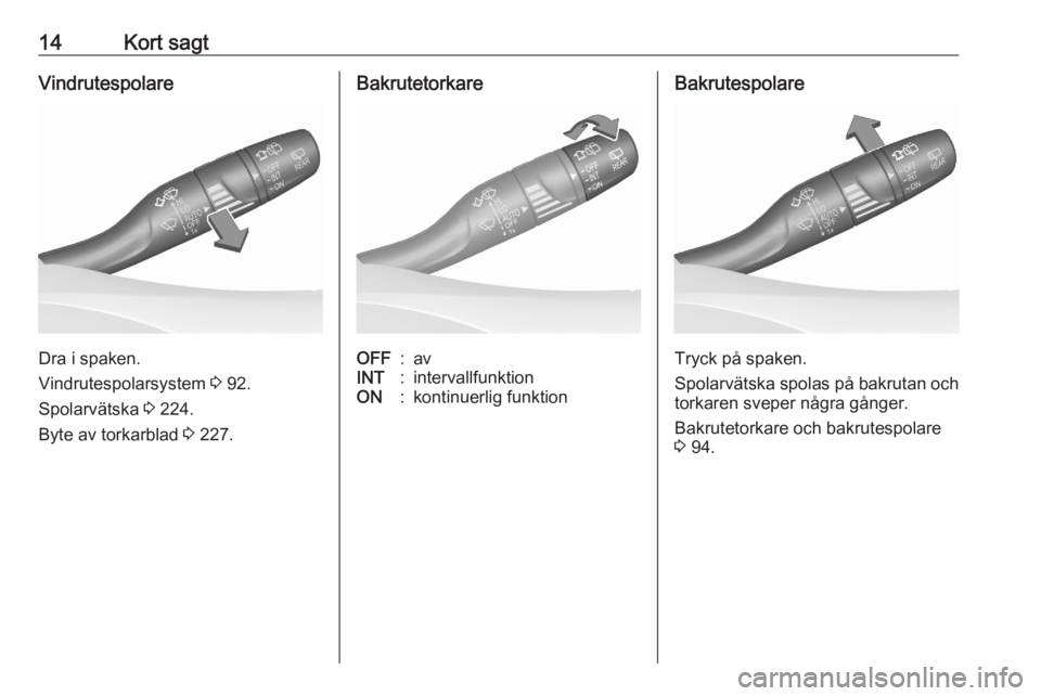 OPEL ASTRA K 2020  Instruktionsbok 14Kort sagtVindrutespolare
Dra i spaken.
Vindrutespolarsystem  3 92.
Spolarvätska  3 224.
Byte av torkarblad  3 227.
BakrutetorkareOFF:avINT:intervallfunktionON:kontinuerlig funktionBakrutespolare
Tr