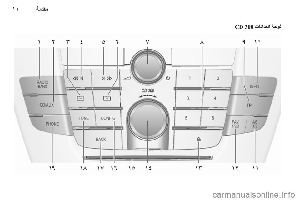 OPEL INSIGNIA 2012 دليل المعلومات والترفيه OPEL INSIGNIA 2012 دليل المعلومات والترفيه