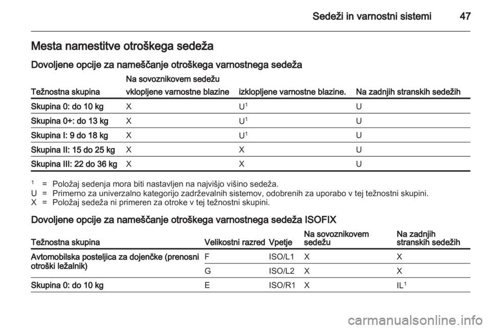 OPEL AMPERA 2012  Uporabniški priročnik 