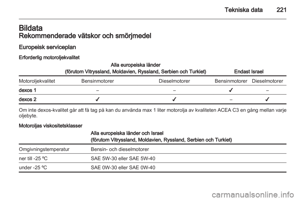 OPEL CASCADA 2013.5 Instruktionsbok OPEL CASCADA 2013.5 Instruktionsbok