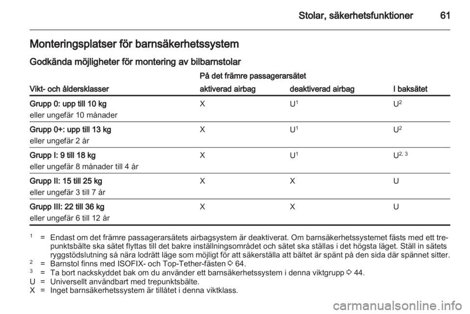 OPEL CASCADA 2013.5  Instruktionsbok 