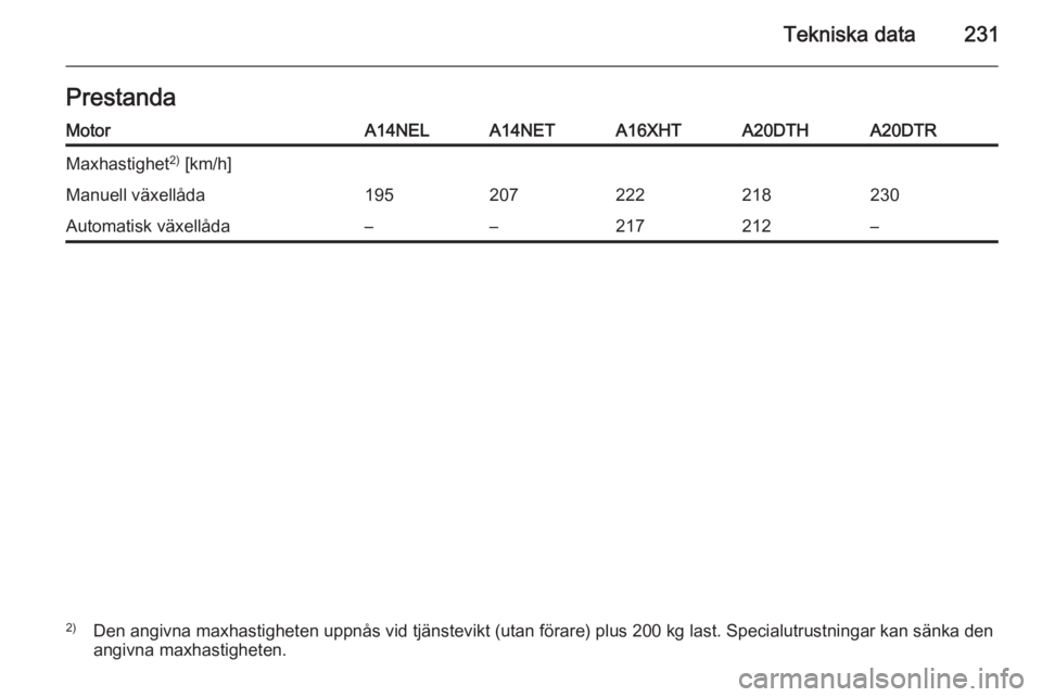 OPEL CASCADA 2014  Instruktionsbok Tekniska data231PrestandaMotorA14NELA14NETA16XHTA20DTHA20DTRMaxhastighet2)
 [km/h]Manuell växellåda195207222218230Automatisk växellåda––217212–2) Den angivna maxhastigheten uppnås vid tjän