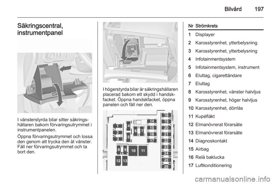 OPEL CASCADA 2015  Instruktionsbok Bilvård197Säkringscentral,
instrumentpanel
I vänsterstyrda bilar sitter säkrings‐
hållaren bakom förvaringsutrymmet i
instrumentpanelen.
Öppna förvaringsutrymmet och lossa
den genom att tryc