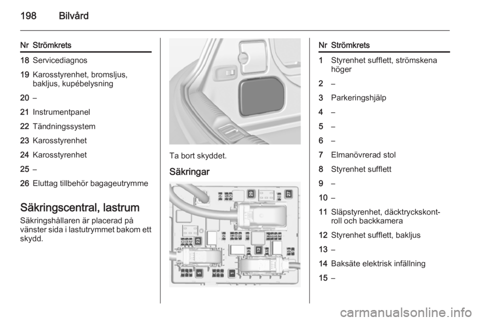 OPEL CASCADA 2015  Instruktionsbok 198Bilvård
NrStrömkrets18Servicediagnos19Karosstyrenhet, bromsljus,
bakljus, kupébelysning20–21Instrumentpanel22Tändningssystem23Karosstyrenhet24Karosstyrenhet25–26Eluttag tillbehör bagageutr