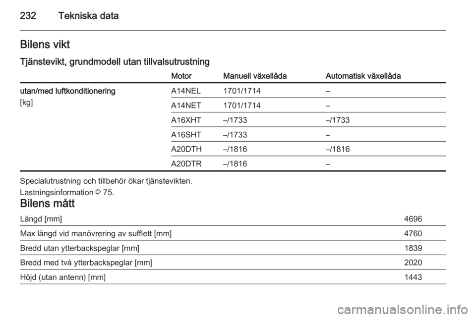 OPEL CASCADA 2015  Instruktionsbok 232Tekniska dataBilens viktTjänstevikt, grundmodell utan tillvalsutrustningMotorManuell växellådaAutomatisk växellådautan/med luftkonditionering
[kg]A14NEL1701/1714–A14NET1701/1714–A16XHT–/