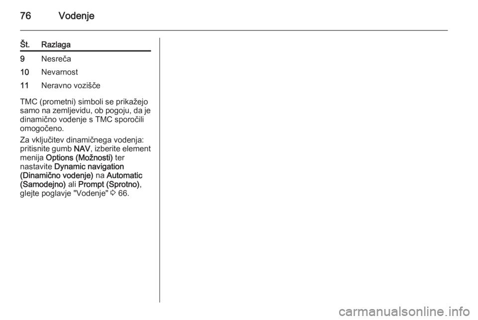 OPEL ANTARA 2015  Navodila za uporabo Infotainment sistema 76Vodenje
Št.Razlaga9Nesreča10Nevarnost11Neravno vozišče
TMC (prometni) simboli se prikažejo
samo na zemljevidu, ob pogoju, da je
dinamično vodenje s TMC sporočili
omogočeno.
Za vključitev di