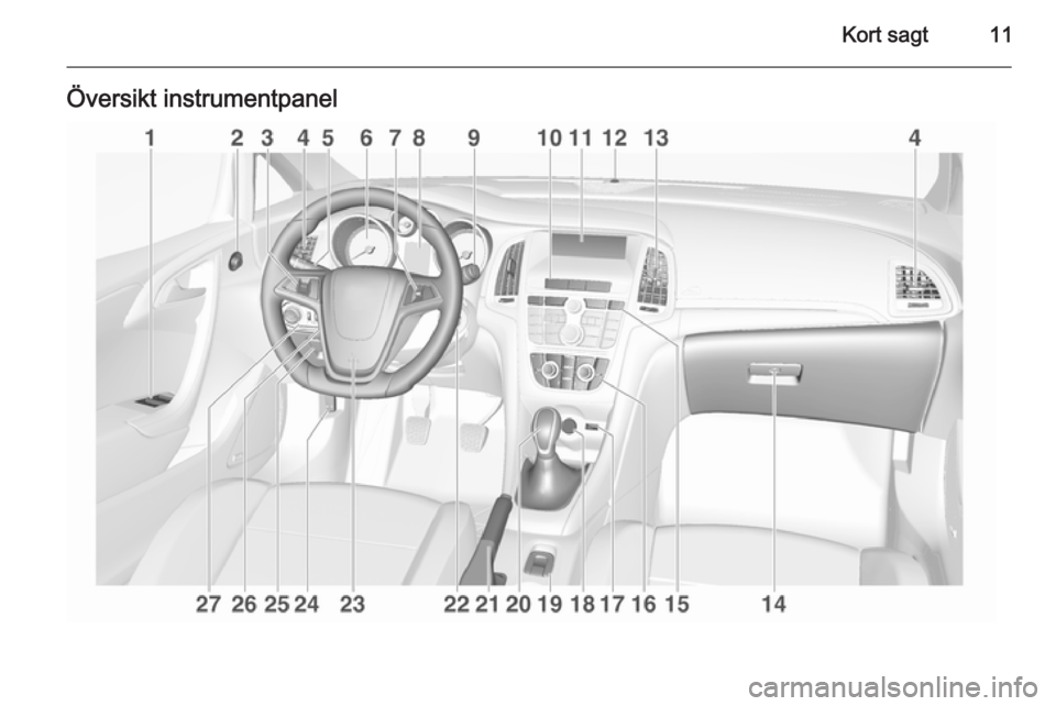 OPEL CASCADA 2015.5  Instruktionsbok Kort sagt11Översikt instrumentpanel 