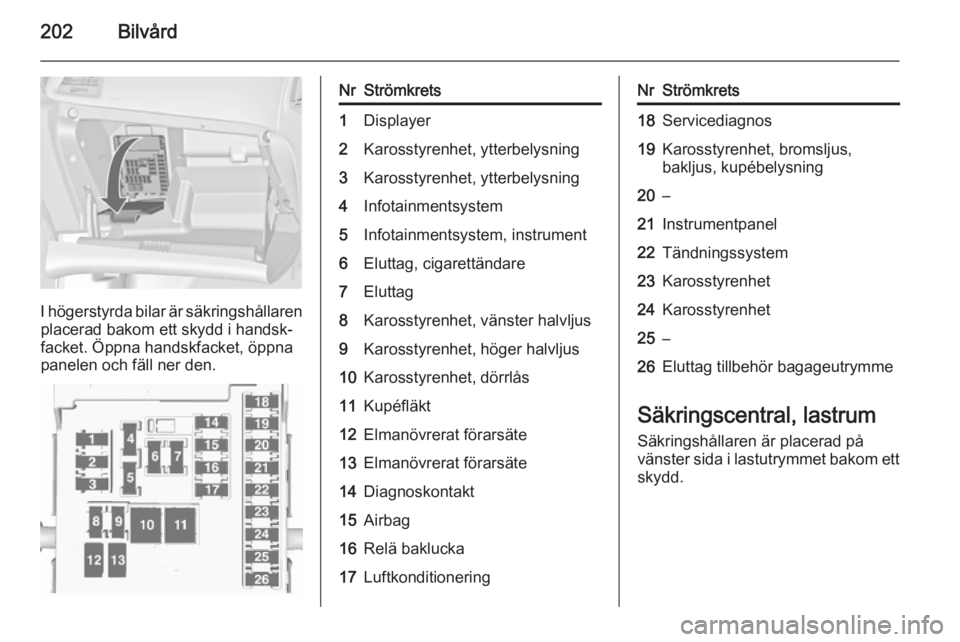 OPEL CASCADA 2015.5  Instruktionsbok 202Bilvård
I högerstyrda bilar är säkringshållarenplacerad bakom ett skydd i handsk‐
facket. Öppna handskfacket, öppna
panelen och fäll ner den.
NrStrömkrets1Displayer2Karosstyrenhet, ytter