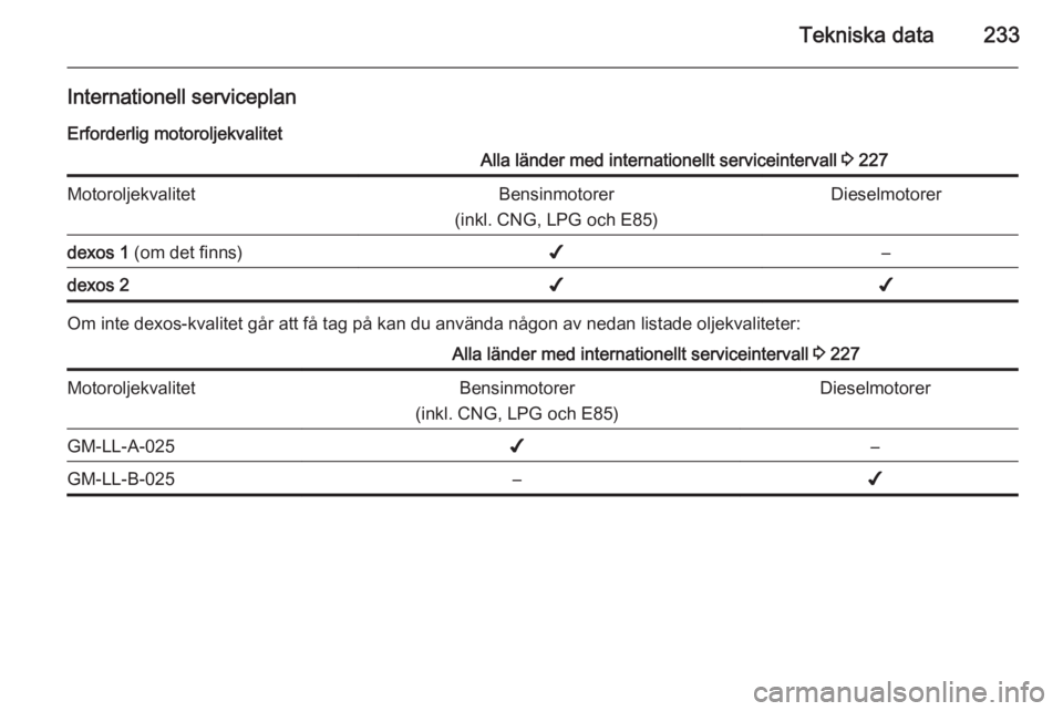 OPEL CASCADA 2015.5  Instruktionsbok Tekniska data233
Internationell serviceplanErforderlig motoroljekvalitetAlla länder med internationellt serviceintervall  3 227MotoroljekvalitetBensinmotorer
(inkl. CNG, LPG och E85)Dieselmotorerdexo