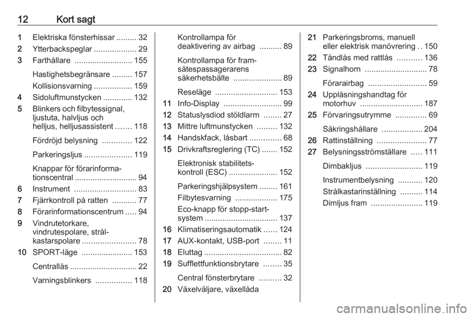 OPEL CASCADA 2016  Instruktionsbok 12Kort sagt1Elektriska fönsterhissar .........32
2 Ytterbackspeglar ...................29
3 Farthållare  .......................... 155
Hastighetsbegränsare .........157
Kollisionsvarning .........