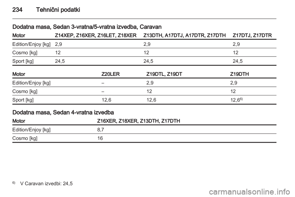 OPEL ASTRA H 2012 Uporabniški priročnik OPEL ASTRA H 2012 Uporabniški priročnik