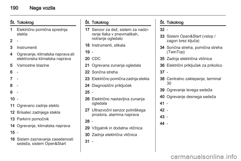 OPEL ASTRA H 2013  Uporabniški priročnik  OPEL ASTRA H 2013  Uporabniški priročnik