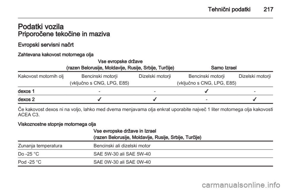 OPEL ASTRA H 2013  Uporabniški priročnik 