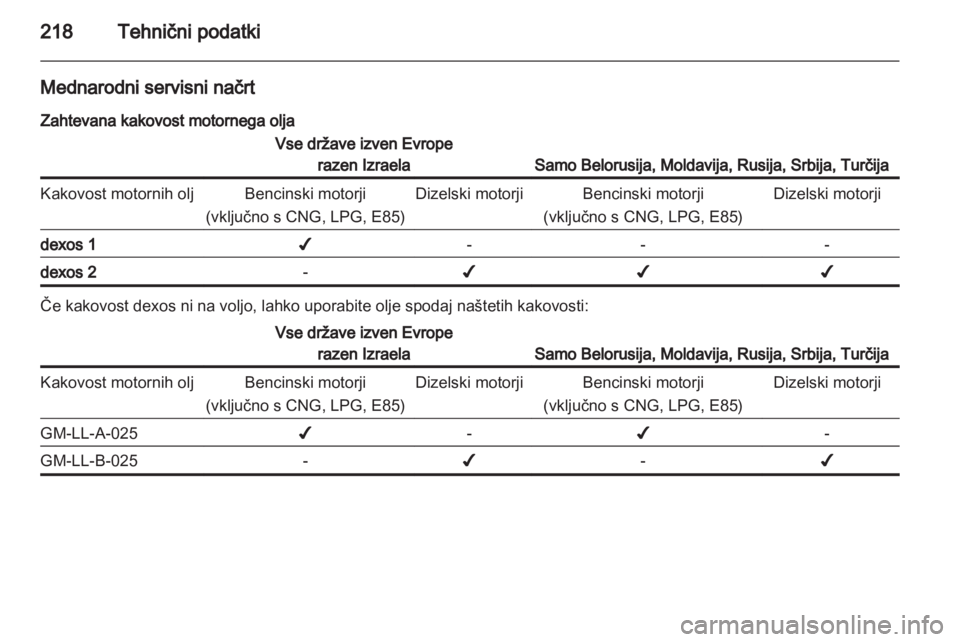 OPEL ASTRA H 2013  Uporabniški priročnik  OPEL ASTRA H 2013  Uporabniški priročnik