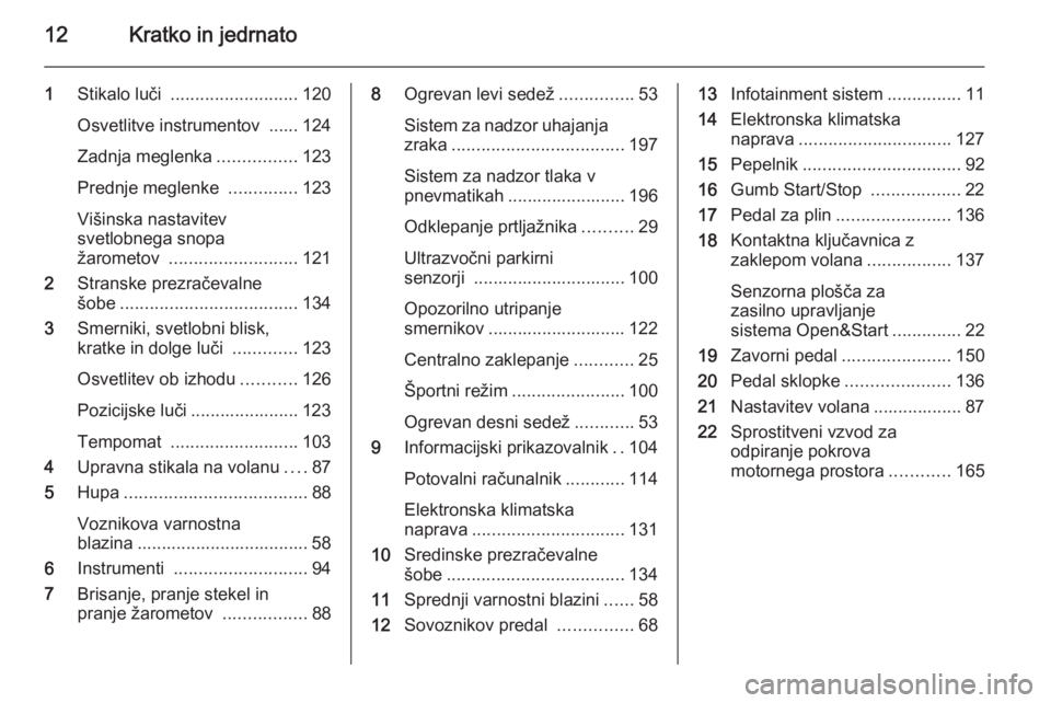 OPEL ASTRA H 2014 Uporabniški priročnik 12Kratko in jedrnato
1Stikalo luči .......................... 120
Osvetlitve instrumentov ...... 124
Zadnja meglenka ................123
Prednje meglenke ..............123
Višinska nastavitev
sve OPEL ASTRA H 2014 Uporabniški priročnik 12Kratko in jedrnato
1Stikalo luči .......................... 120
Osvetlitve instrumentov ...... 124
Zadnja meglenka ................123
Prednje meglenke ..............123
Višinska nastavitev
sve