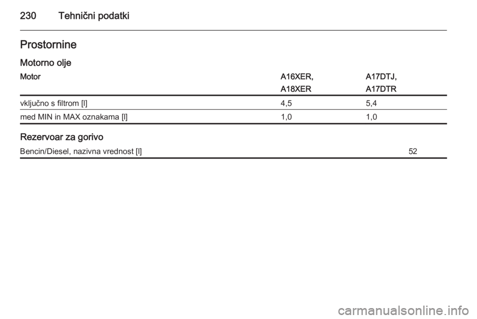 OPEL ASTRA H 2014  Uporabniški priročnik 230Tehnični podatkiProstornine
Motorno oljeMotorA16XER,A17DTJ,A18XERA17DTRvključno s filtrom [l]4,55,4med MIN in MAX oznakama [l]1,01,0
Rezervoar za gorivo
Bencin/Diesel, nazivna vrednost [l]52 