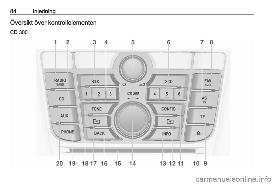 OPEL CASCADA 2018.5  Handbok för infotainmentsystem 84InledningÖversikt över kontrollelementen
CD 300 