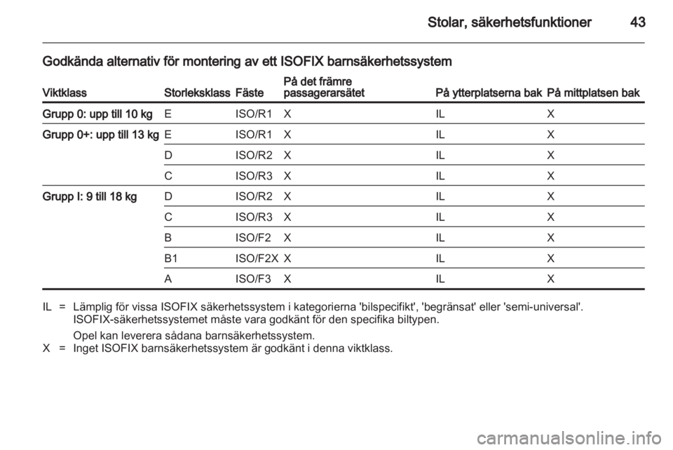 OPEL COMBO 2011  Instruktionsbok 