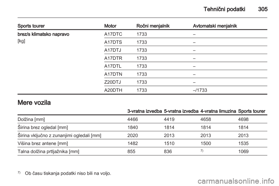 OPEL ASTRA J 2013 Uporabniški priročnik OPEL ASTRA J 2013 Uporabniški priročnik