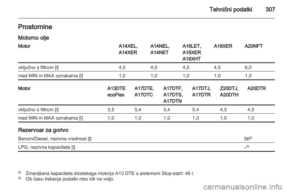 OPEL ASTRA J 2013 Uporabniški priročnik OPEL ASTRA J 2013 Uporabniški priročnik