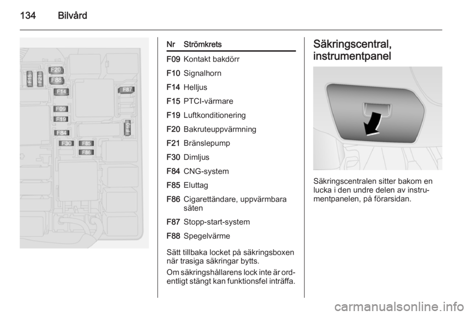 OPEL COMBO 2014 Instruktionsbok 134Bilvård
NrStrömkretsF09Kontakt bakdörrF10SignalhornF14HelljusF15PTCI-värmareF19LuftkonditioneringF20BakruteuppvärmningF21BränslepumpF30DimljusF84CNG-systemF85EluttagF86Cigarettändare, uppvä OPEL COMBO 2014 Instruktionsbok 134Bilvård
NrStrömkretsF09Kontakt bakdörrF10SignalhornF14HelljusF15PTCI-värmareF19LuftkonditioneringF20BakruteuppvärmningF21BränslepumpF30DimljusF84CNG-systemF85EluttagF86Cigarettändare, uppvä