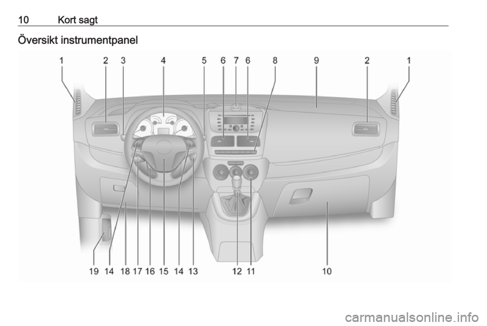 OPEL COMBO 2016  Instruktionsbok 10Kort sagtÖversikt instrumentpanel 