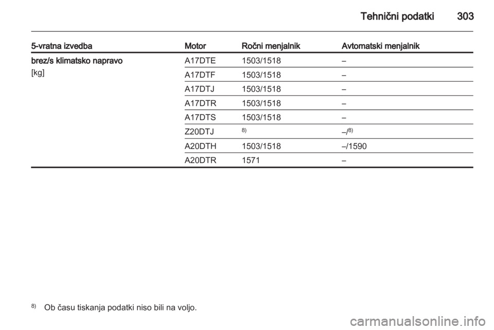 OPEL ASTRA J 2013.5 Uporabniški priročnik OPEL ASTRA J 2013.5 Uporabniški priročnik