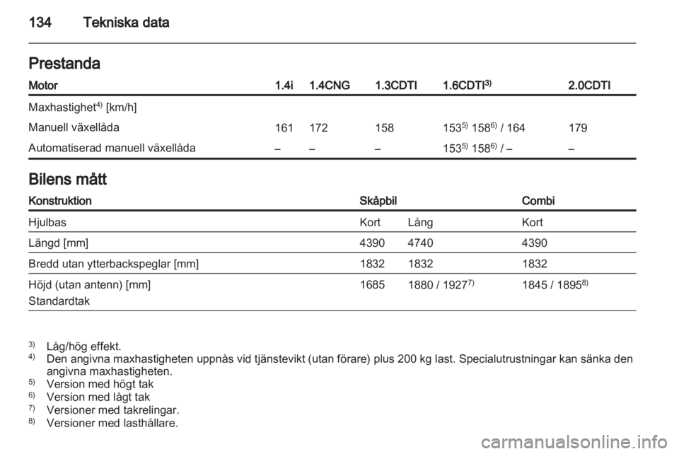 OPEL COMBO D 2012 Instruktionsbok OPEL COMBO D 2012 Instruktionsbok