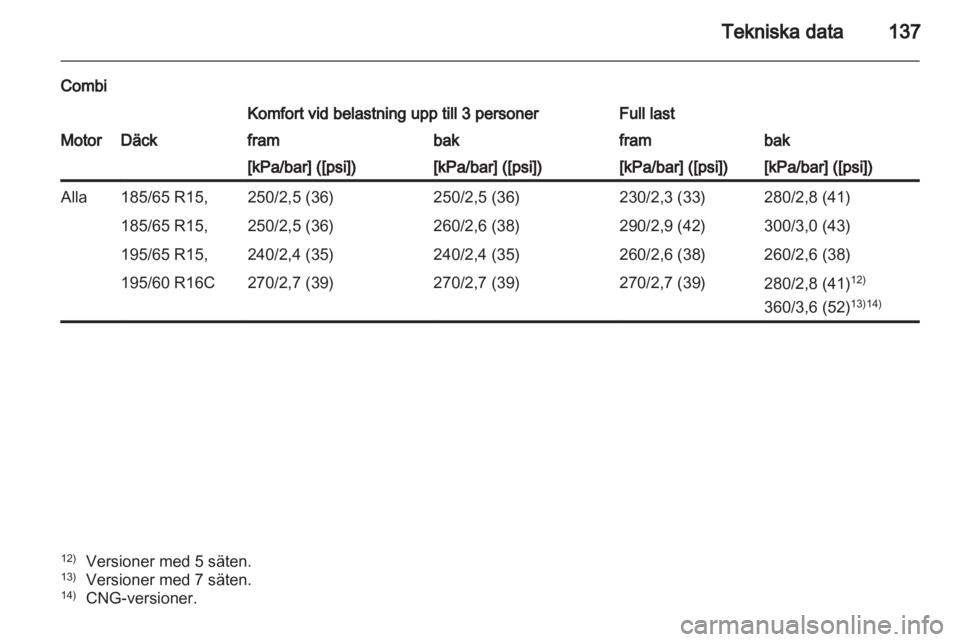 OPEL COMBO D 2012 Instruktionsbok OPEL COMBO D 2012 Instruktionsbok