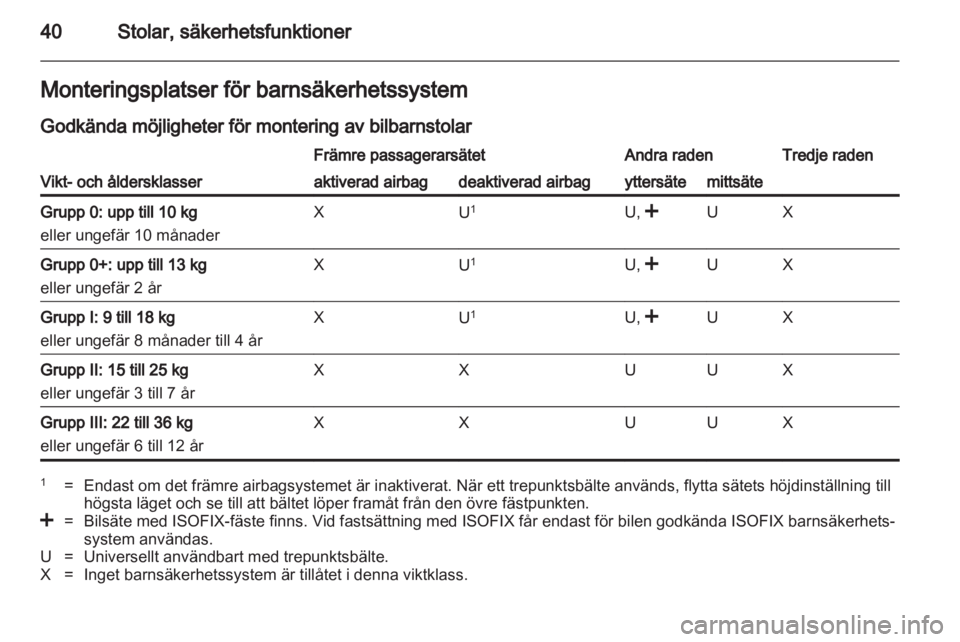 OPEL COMBO D 2012  Instruktionsbok 