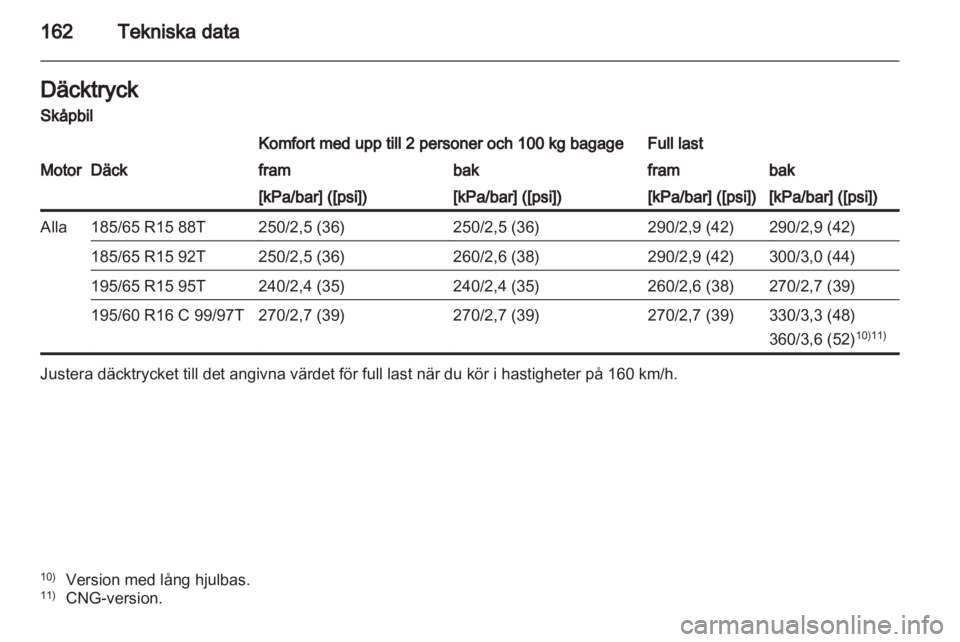 OPEL COMBO D 2013  Instruktionsbok 