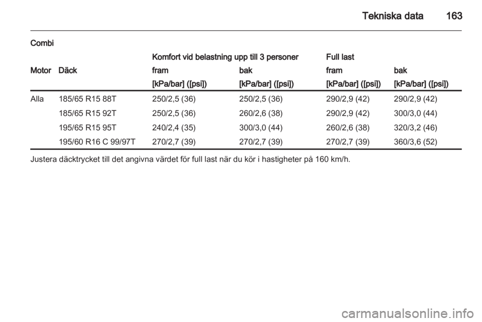 OPEL COMBO D 2013  Instruktionsbok 