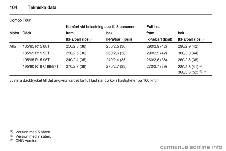 OPEL COMBO D 2013  Instruktionsbok 