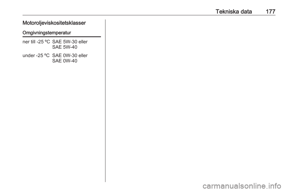 OPEL COMBO D 2017.5 Instruktionsbok Tekniska data177MotoroljeviskositetsklasserOmgivningstemperaturner till -25 ºCSAE 5W-30 eller
SAE 5W-40under -25 ºCSAE 0W-30 eller
SAE 0W-40 OPEL COMBO D 2017.5 Instruktionsbok Tekniska data177MotoroljeviskositetsklasserOmgivningstemperaturner till -25 ºCSAE 5W-30 eller
SAE 5W-40under -25 ºCSAE 0W-30 eller
SAE 0W-40